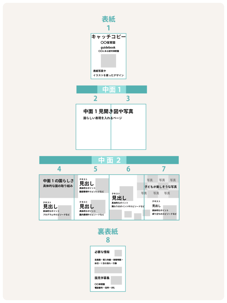 A5サイズ8ページ観音織園パンフレットの台割