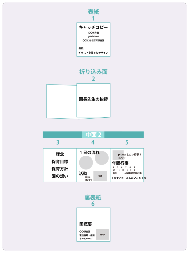 B5変形サイズ三つ折り園パンフレットの台割