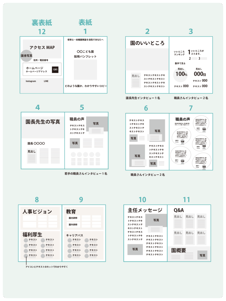 A4サイズ12ページの採用パンフレットの台割